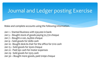 Journal and Ledger posting Exercise
Make and complete accounts using the following information.
Jan 1 – Started Business with $30,000 in bank
Jan 5 – Bought stock of goods paying $2,770 cheque
Jan 7 – Bought a van, $4,800 cheque
Jan 9 – Sold goods for $680 cash
Jan 10 - Bought desk & chair for the office for $110 cash
Jan 15 – Sold goods for $500 cheque
Jan 22 - Paid $92 cash for motor expenses
Jan 29 - Sold goods for $325 cash
Jan 30 – Bought more goods, paid $1090 cheque
 
