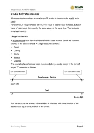 Accounting basics | PDF