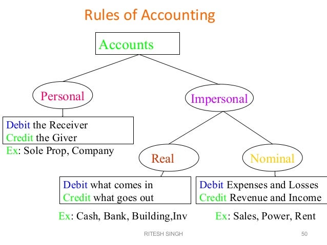 what are personal expenses