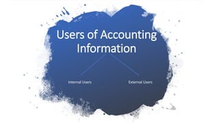 Users of Accounting
Information
Internal Users External Users
 