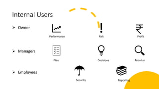 Internal Users
 Owner
 Managers
 Employees
Performance Risk Profit
Plan Decisions Monitor
Security Reporting
 