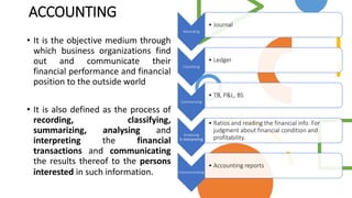 ACCOUNTING
• It is the objective medium through
which business organizations find
out and communicate their
financial performance and financial
position to the outside world
• It is also defined as the process of
recording, classifying,
summarizing, analysing and
interpreting the financial
transactions and communicating
the results thereof to the persons
interested in such information.
Recording
• Journal
Classifying
• Ledger
Summarising
• TB, P&L, BS
Analysing
& Interpreting
• Ratios and reading the financial info. For
judgment about financial condition and
profitability.
Communicating
• Accounting reports
 