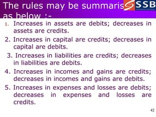 42
42
The rules may be summarised
as below :-
1. Increases in assets are debits; decreases in
assets are credits.
2. Increases in capital are credits; decreases in
capital are debits.
3. Increases in liabilities are credits; decreases
in liabilities are debits.
4. Increases in incomes and gains are credits;
decreases in incomes and gains are debits.
5. Increases in expenses and losses are debits;
decreases in expenses and losses are
credits.
 