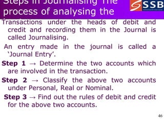 46
46
Steps in Journalising The
process of analysing the
business
Transactions under the heads of debit and
credit and recording them in the Journal is
called Journalising.
An entry made in the journal is called a
‘Journal Entry’.
Step 1 → Determine the two accounts which
are involved in the transaction.
Step 2 → Classify the above two accounts
under Personal, Real or Nominal.
Step 3 → Find out the rules of debit and credit
for the above two accounts.
 