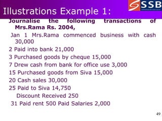 49
49
Illustrations Example 1:
Journalise the following transactions of
Mrs.Rama Rs. 2004,
Jan 1 Mrs.Rama commenced business with cash
30,000
2 Paid into bank 21,000
3 Purchased goods by cheque 15,000
7 Drew cash from bank for office use 3,000
15 Purchased goods from Siva 15,000
20 Cash sales 30,000
25 Paid to Siva 14,750
Discount Received 250
31 Paid rent 500 Paid Salaries 2,000
 