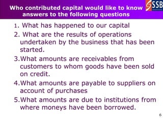 6
6
Who contributed capital would like to know
answers to the following questions
1. What has happened to our capital
2. What are the results of operations
undertaken by the business that has been
started.
3.What amounts are receivables from
customers to whom goods have been sold
on credit.
4.What amounts are payable to suppliers on
account of purchases
5.What amounts are due to institutions from
where moneys have been borrowed.
 