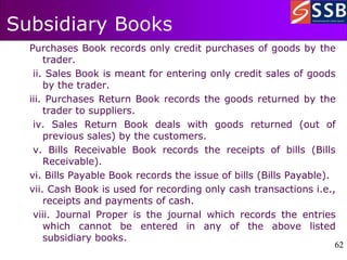 62
62
Subsidiary Books
Purchases Book records only credit purchases of goods by the
trader.
ii. Sales Book is meant for entering only credit sales of goods
by the trader.
iii. Purchases Return Book records the goods returned by the
trader to suppliers.
iv. Sales Return Book deals with goods returned (out of
previous sales) by the customers.
v. Bills Receivable Book records the receipts of bills (Bills
Receivable).
vi. Bills Payable Book records the issue of bills (Bills Payable).
vii. Cash Book is used for recording only cash transactions i.e.,
receipts and payments of cash.
viii. Journal Proper is the journal which records the entries
which cannot be entered in any of the above listed
subsidiary books.
 