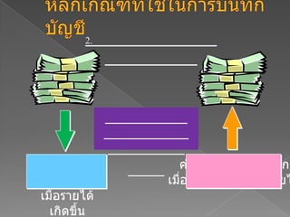 หลักเกณฑ์ที่ใช้ในการบันทึกบัญชี2. เกณฑ์คงค้าง (ตามหลักการบัญชี)โดยไม่จำเป็นว่าจะต้องได้รับหรือจ่ายเงินสดแล้วหรือไม่ค่าใช้จ่ายจะถูกบันทึกเมื่อเกิดขึ้นหรือตามรายได้รายได้จะถูกบันทึกเมื่อรายได้เกิดขึ้น