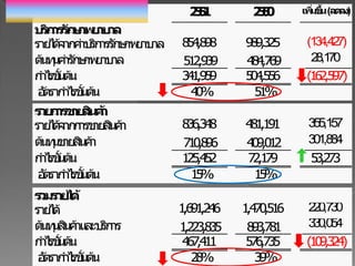 วิเคราะห์จากประเภทของรายได้