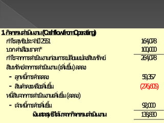 ห้างหุ้นส่วนจำกัด ผูกเสี่ยวเหมียวตูบงบกระแสเงินสดสำหรับปีสิ้นสุด วันที่  31 ธันวาคม 2551