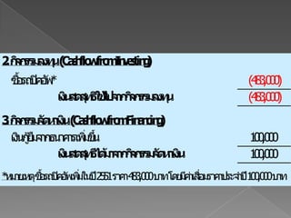 ห้างหุ้นส่วนจำกัด ผูกเสี่ยวเหมียวตูบงบกระแสเงินสดสำหรับปีสิ้นสุด วันที่ 31 ธันวาคม 2551