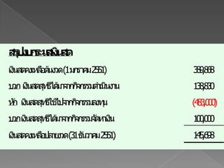 ห้างหุ้นส่วนจำกัด ผูกเสี่ยวเหมียวตูบงบกระแสเงินสดสำหรับปีสิ้นสุด วันที่ 31 ธันวาคม 2551