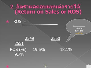 2. อัตราผลตอบแทนต่อรายได้ (Return on Sales or ROS)ROS =	        กำไรสุทธิรายได้จากการขายหรือให้บริการ254925502551	ROS (%)	19.5%		18.1%		9.7%อัตราส่วนนี้บอกอะไร?หหส. เหมียวตูบปี 51164,078                 1,691,246         =>9.7%44