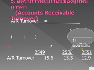 5. อัตราการหมุนเวียนของลูกหนี้การค้า (Accounts Receivable Turnover)A/R Turnover=    รายได้จากการขายหรือให้บริการลูกหนี้การค้า(ถัวเฉลี่ย)	(หน่วย: รอบ)อัตราส่วนนี้บอกอะไร?254925502551A/R Turnover		15.6	       13.5  	12.9หหส. เหมียวตูบปี511,691,246 (101,742+161,099)/2 =>  12.9 รอบ55