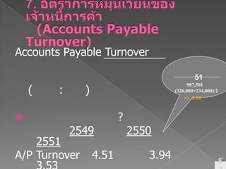 7. อัตราการหมุนเวียนของเจ้าหนี้การค้า(Accounts Payable Turnover)Accounts Payable Turnover=ซื้อเจ้าหนี้การค้า (เฉลี่ย) (หน่วย: รอบ) อัตราส่วนนี้บอกอะไร?254925502551A/P Turnover	   4.51		3.94		3.53หหส. เหมียวตูบปี 51987,501 (326,000+234,000)/2 =>  3.53 รอบ57
