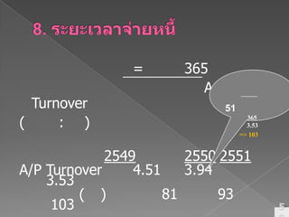 8. ระยะเวลาจ่ายหนี้ระยะเวลาจ่ายหนี้	=	     365 วัน                                   A/P Turnover(หน่วย: วัน)254925502551A/P Turnover		4.51	     3.94		3.53ระยะเวลา (วัน)		81	      93		 103หหส. เหมียวตูบปี513653.53         => 103วัน58