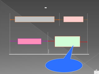 วงจรเงินสด - ธุรกิจซื้อมาขายไประยะเวลาการขายระยะเวลาเก็บหนี้185 วัน28 วันระยะเวลาแปรสภาพเป็นเงินสด103 วันระยะเวลาจ่ายหนี้110 วันวันชำระค่าสินค้าซื้อสินค้ารับเงินจากลูกหนี้กิจการที่ดี  ต้องพยายามลดระยะเวลาแปรสภาพให้น้อยที่สุดเพื่อรักษาสภาพคล่องของกิจการ60