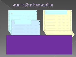 งบการเงินประกอบด้วย‘\  งบกระแสเงินสดStsงบดุลงบกำไรขาดทุนงบการเงินคือรายงานที่สรุปฐานะการเงินและผลการดำเนินงานของธุรกิจ