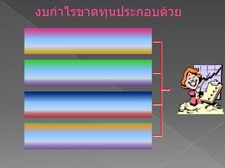 งบกำไรขาดทุนประกอบด้วยรายได้เงินที่ได้มาจากการให้บริการหรือขายสินค้า ค่าใช้จ่ายเงินที่จ่ายไปเป็นต้นทุนเพื่อก่อให้เกิดรายได้ กำไร (ขาดทุน) สุทธิส่วนต่างของรายได้ที่มากกว่า (น้อยกว่า) ค่าใช้จ่ายกำไร (ขาดทุน) สะสมกำไรหรือขาดทุนที่สะสมไว้ตั้งแต่ก่อตั้งกิจการ