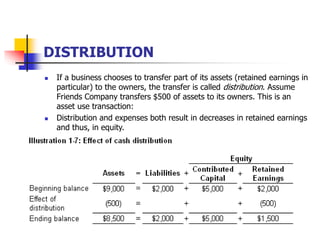 accounting basics download offf_ppt.pptx