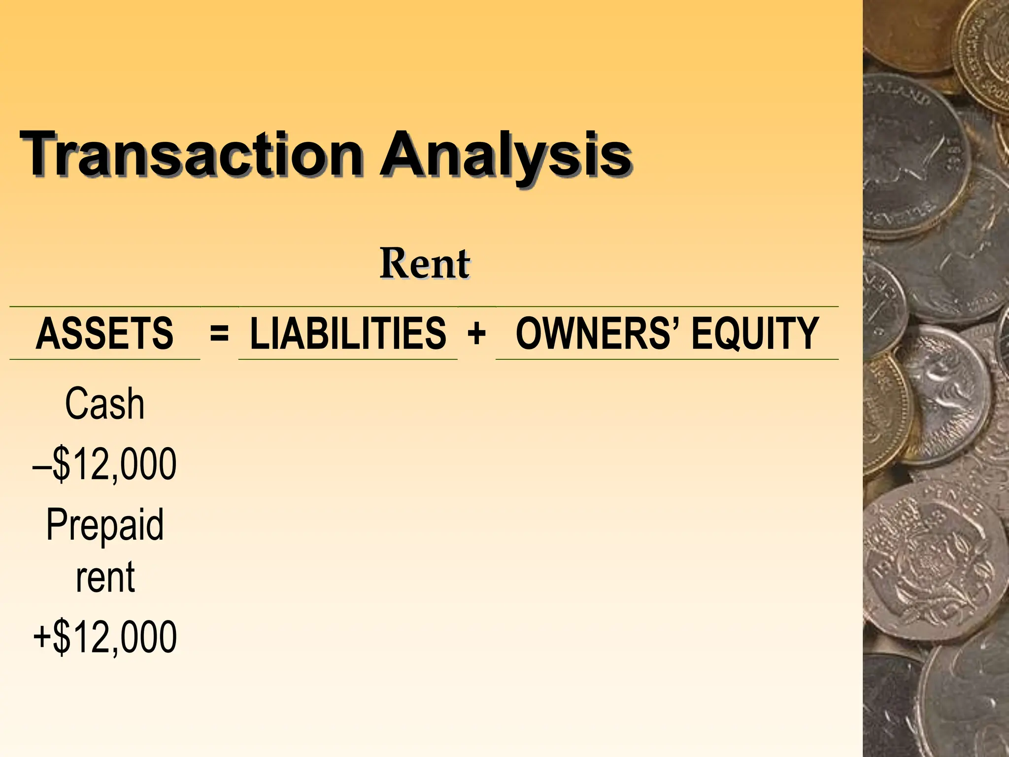 Transaction Analysis
R
Re
en
nt
t
ASSETS = LIABILITIES + OWNERS’ EQUITY
Cash
–$12,000
Prepaid
rent
+$12,000
 