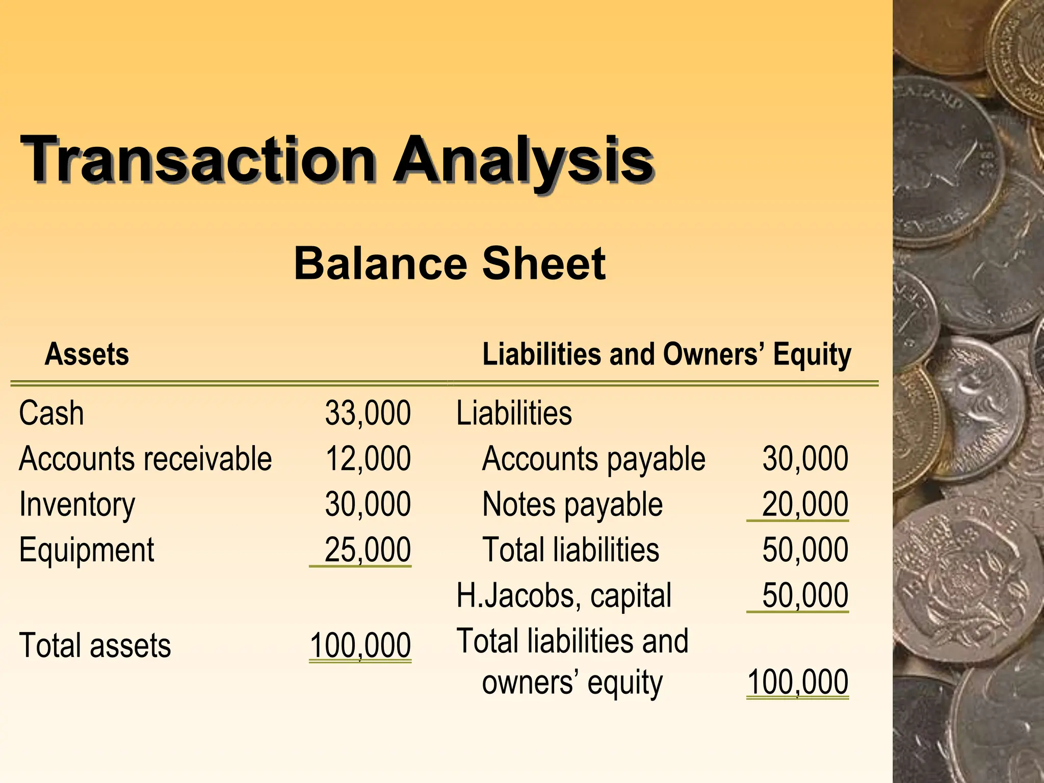 Transaction Analysis
Balance Sheet
Assets Liabilities and Owners’ Equity
Cash 33,000 Liabilities
Accounts receivable 12,000 Accounts payable 30,000
Inventory 30,000 Notes payable 20,000
Equipment 25,000 Total liabilities 50,000
H.Jacobs, capital 50,000
Total assets 100,000 Total liabilities and
owners’ equity 100,000
 