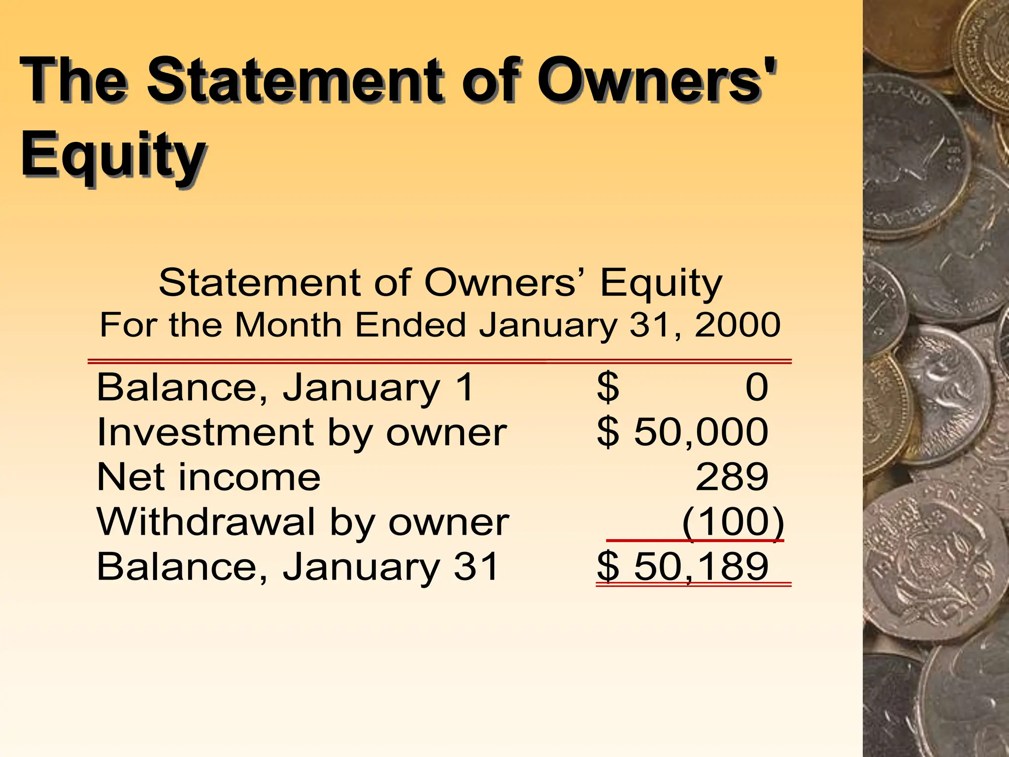 The Statement of Owners'
Equity
Statement of Owners’ Equity
For the Month Ended January 31, 2000
Balance, January 1 $ 0
Investment by owner $ 50,000
Net income 289
Withdrawal by owner (100)
Balance, January 31 $ 50,189
 