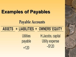 Accounting Basics principles functions .ppt
