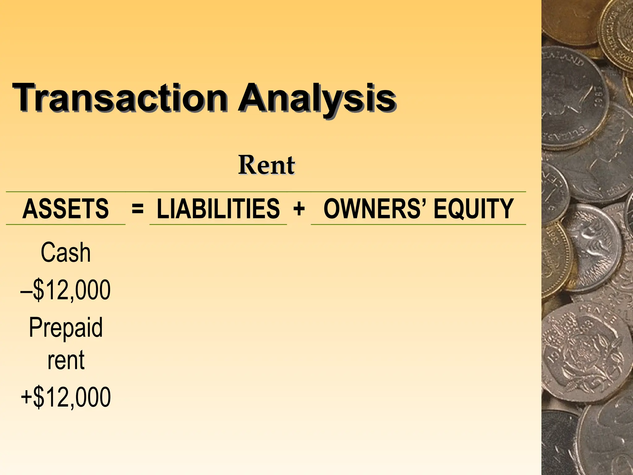 Transaction Analysis
R
Re
en
nt
t
ASSETS = LIABILITIES + OWNERS’ EQUITY
Cash
–$12,000
Prepaid
rent
+$12,000
 