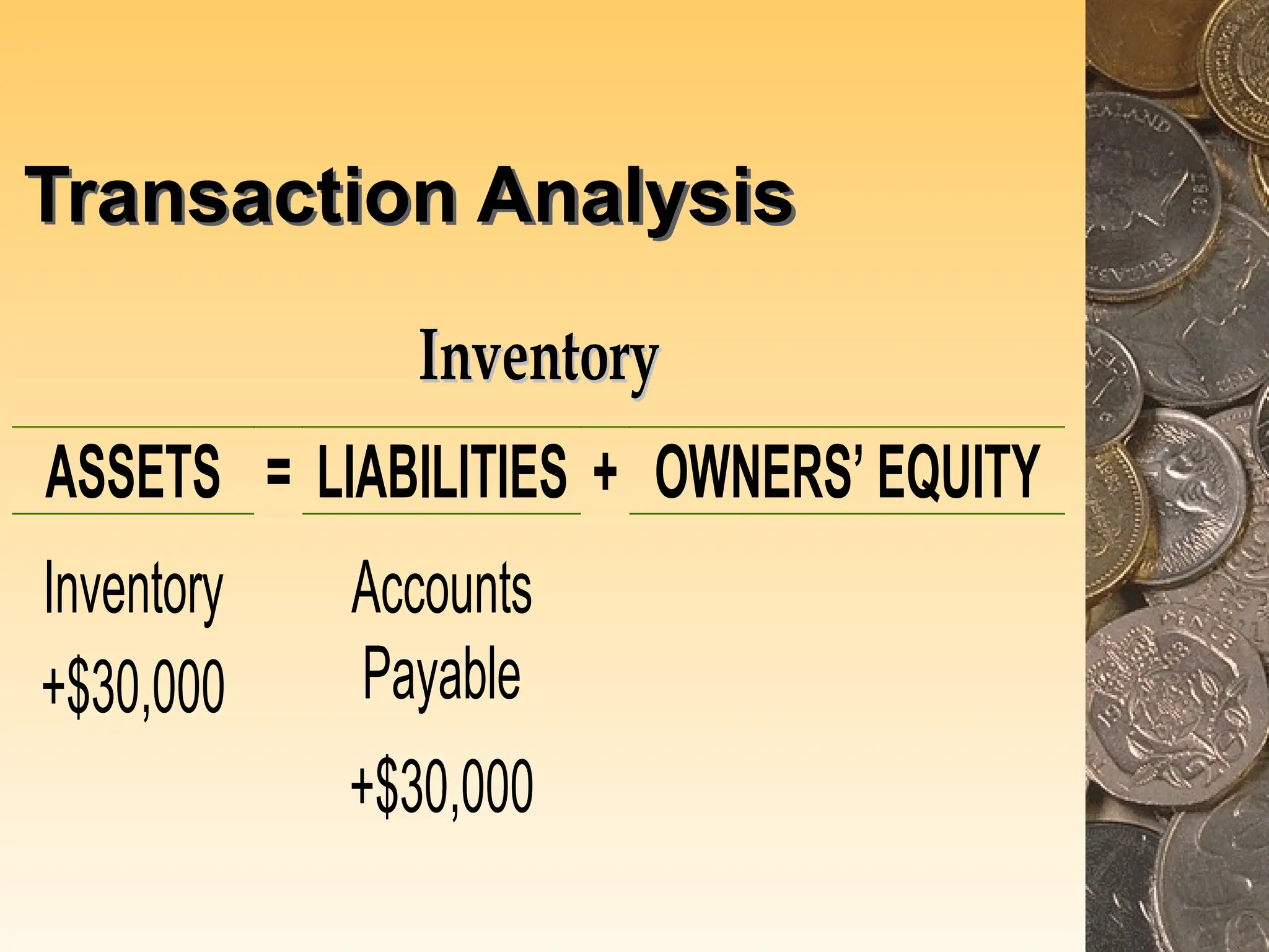 Transaction Analysis
I
In
nv
ve
en
nt
to
or
ry
y
ASSETS = LIABILITIES + OWNERS’ EQUITY
Inventory
+$30,000
Accounts
Payable
+$30,000
 