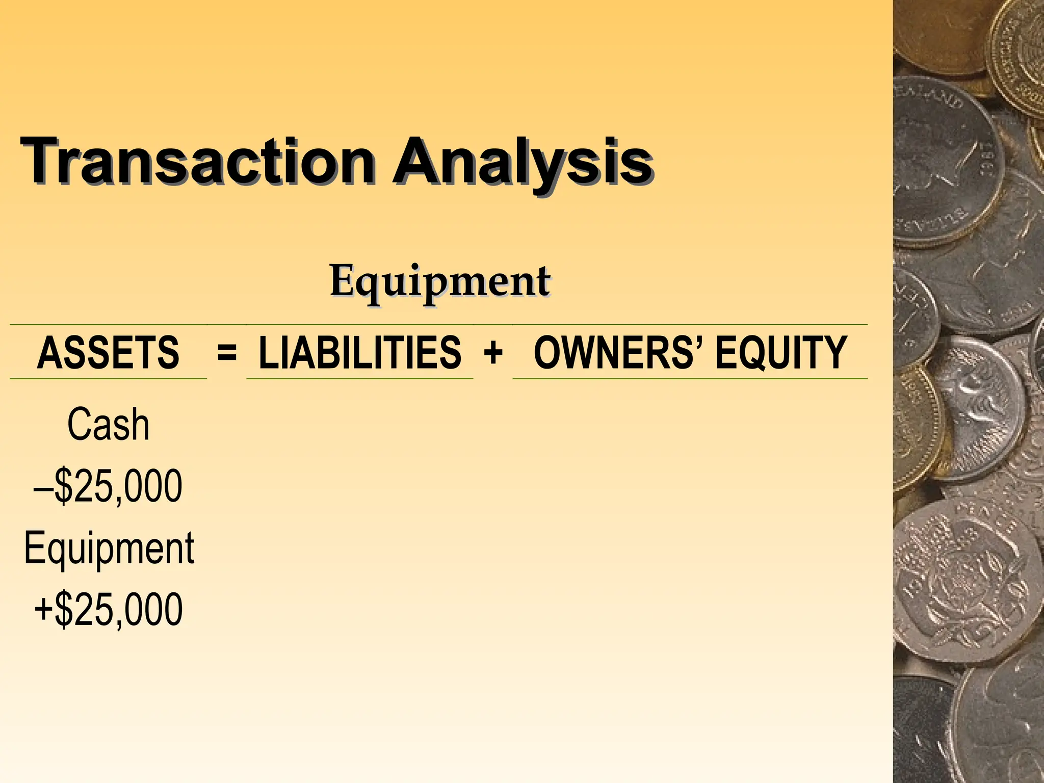 Transaction Analysis
E
Eq
qu
ui
ip
pm
me
en
nt
t
ASSETS = LIABILITIES + OWNERS’ EQUITY
Cash
–$25,000
Equipment
+$25,000
 