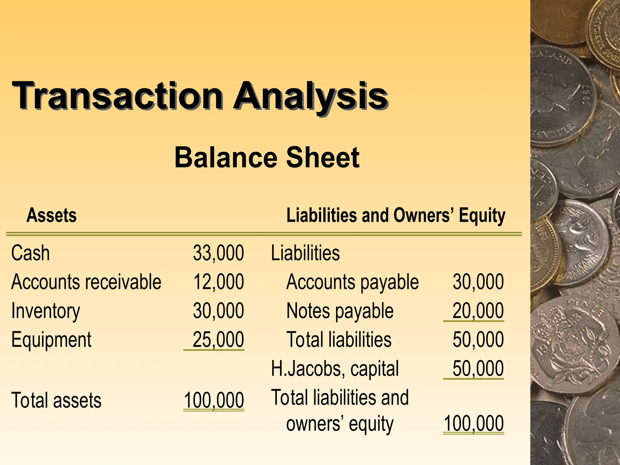 Transaction Analysis
Balance Sheet
Assets Liabilities and Owners’ Equity
Cash 33,000 Liabilities
Accounts receivable 12,000 Accounts payable 30,000
Inventory 30,000 Notes payable 20,000
Equipment 25,000 Total liabilities 50,000
H.Jacobs, capital 50,000
Total assets 100,000 Total liabilities and
owners’ equity 100,000
 