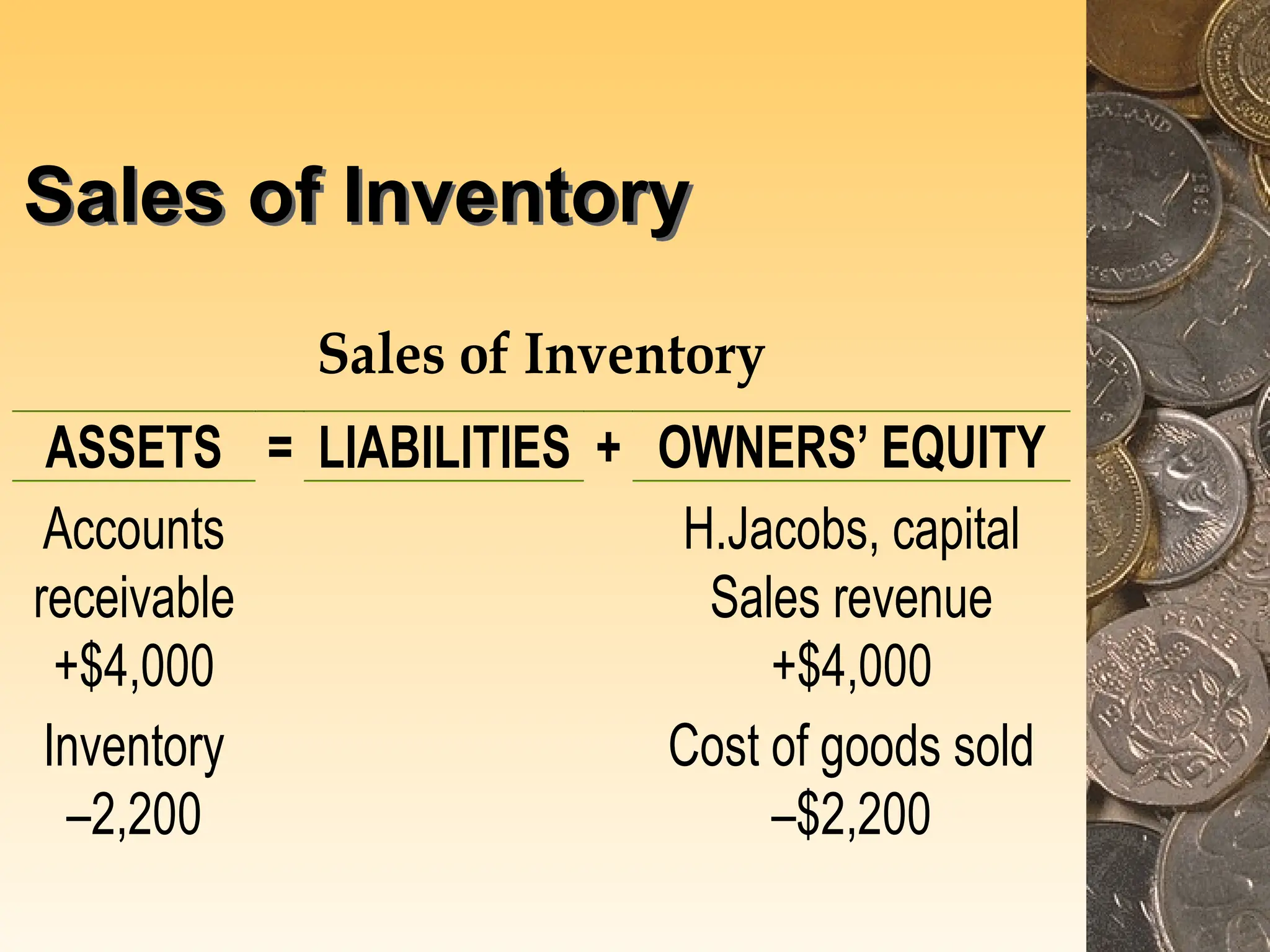 Sales of Inventory
Sales of Inventory
ASSETS = LIABILITIES + OWNERS’ EQUITY
Accounts
receivable
+$4,000
Inventory
–2,200
H.Jacobs, capital
Sales revenue
+$4,000
Cost of goods sold
–$2,200
 