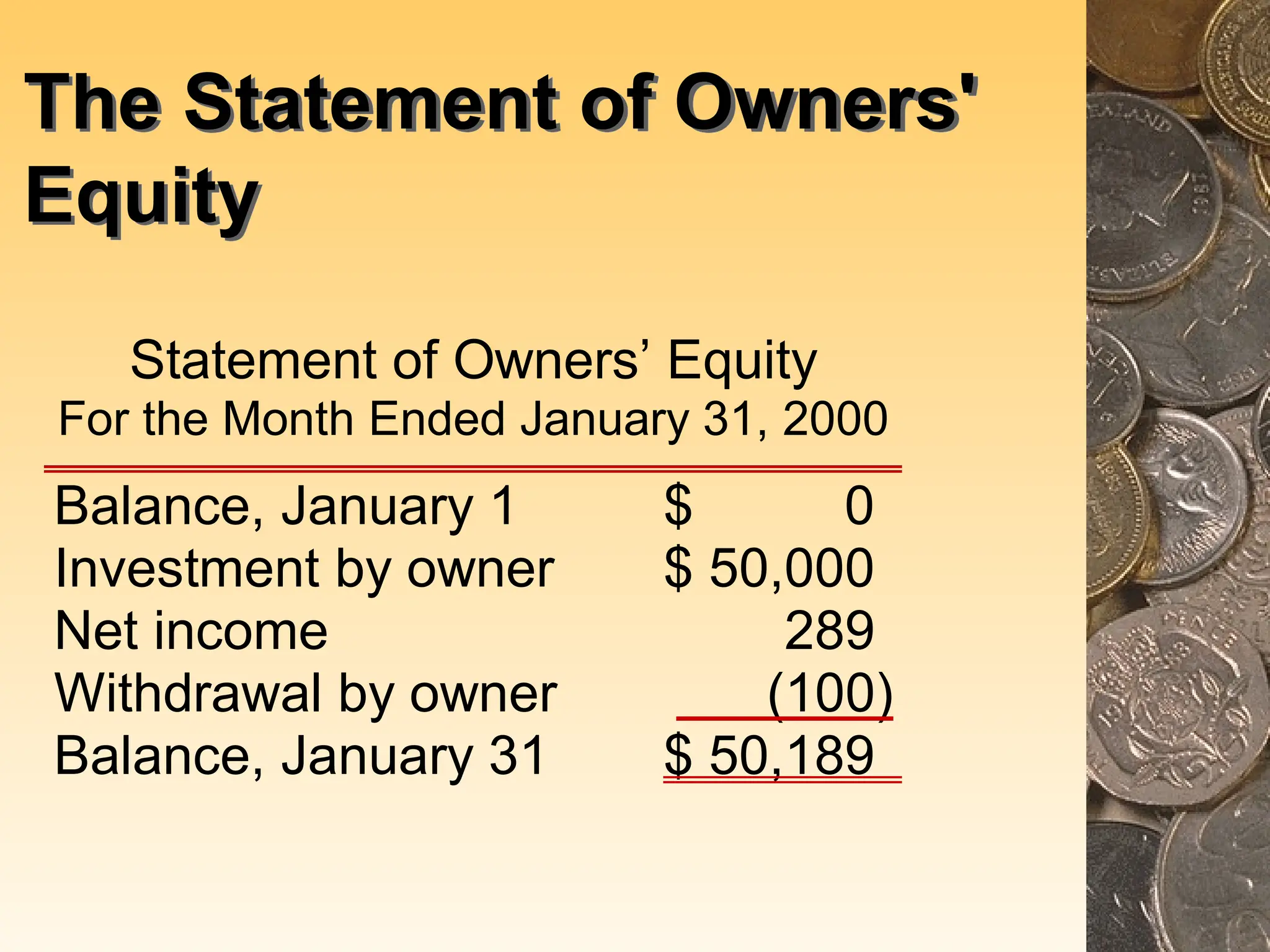 The Statement of Owners'
Equity
Statement of Owners’ Equity
For the Month Ended January 31, 2000
Balance, January 1 $ 0
Investment by owner $ 50,000
Net income 289
Withdrawal by owner (100)
Balance, January 31 $ 50,189
 