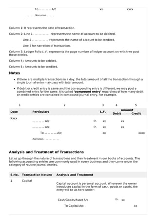 Basics of Accounting | PDF