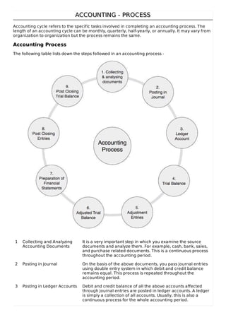 Basics of Accounting | PDF