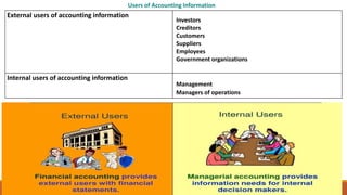 Accounting basics (Satyanath Mohapatra).pptx