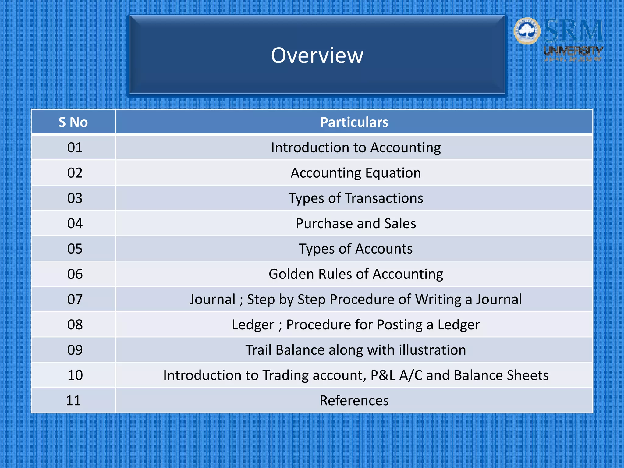 Overview
S No Particulars
01 Introduction to Accounting
02 Accounting Equation
03 Types of Transactions
04 Purchase and Sales
05 Types of Accounts
06 Golden Rules of Accounting
07 Journal ; Step by Step Procedure of Writing a Journal
08 Ledger ; Procedure for Posting a Ledger
09 Trail Balance along with illustration
10 Introduction to Trading account, P&L A/C and Balance Sheets
11 References
 