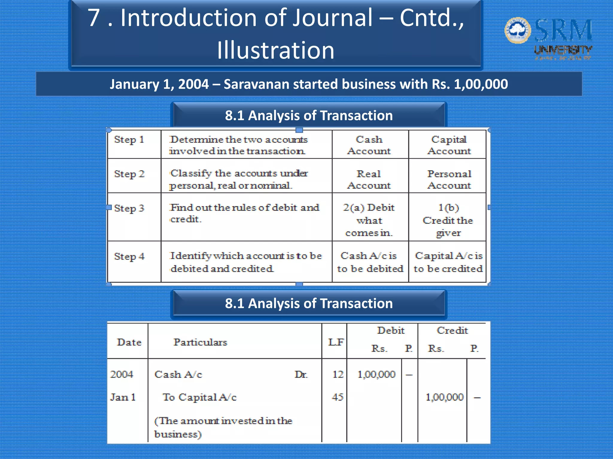 7 . Introduction of Journal – Cntd.,
Illustration
January 1, 2004 – Saravanan started business with Rs. 1,00,000
8.1 Analysis of Transaction
8.1 Analysis of Transaction
 