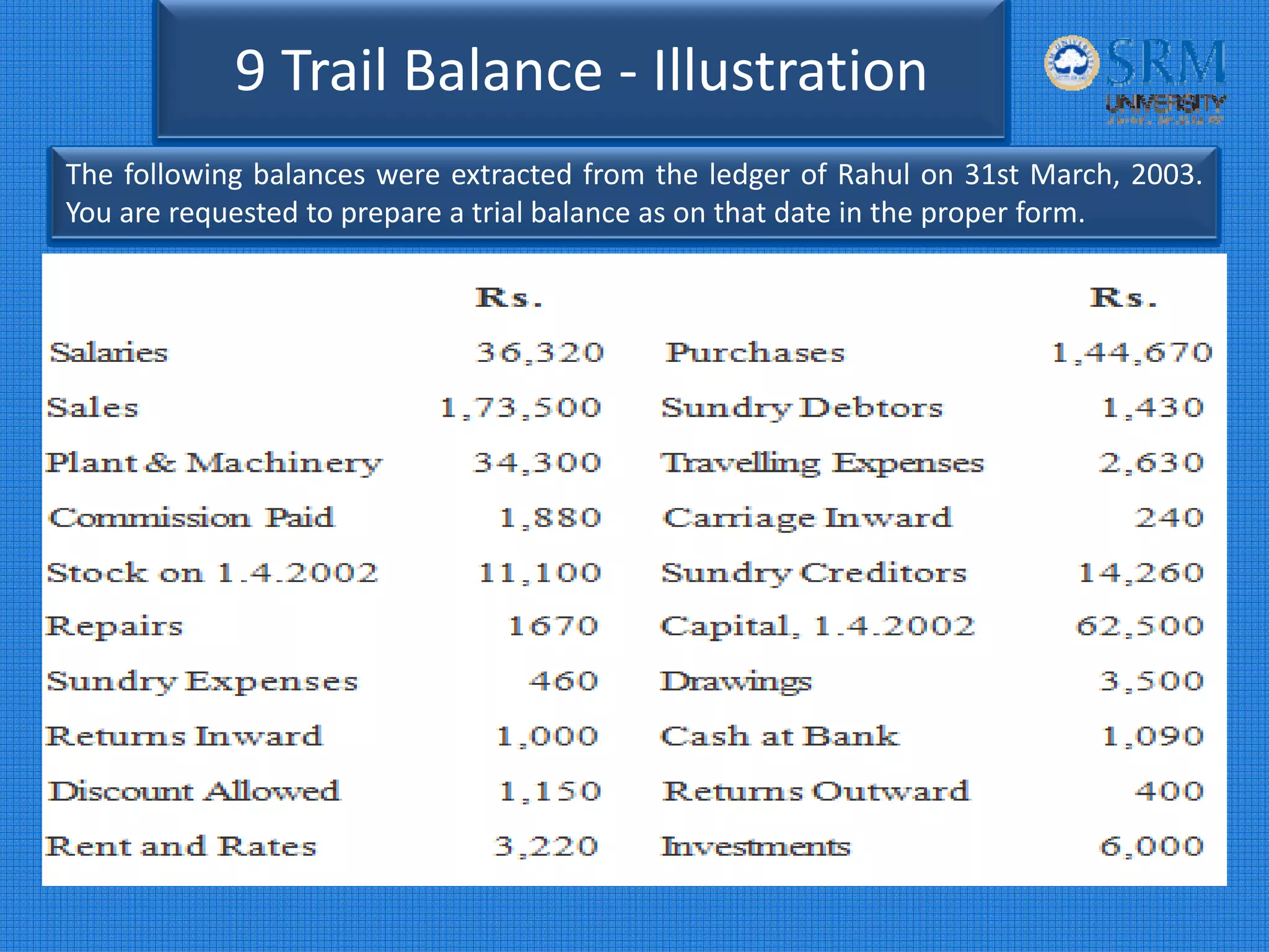 9 Trail Balance ‐ Illustration
The following balances were extracted from the ledger of Rahul on 31st March, 2003.
You are requested to prepare a trial balance as on that date in the proper form.
 