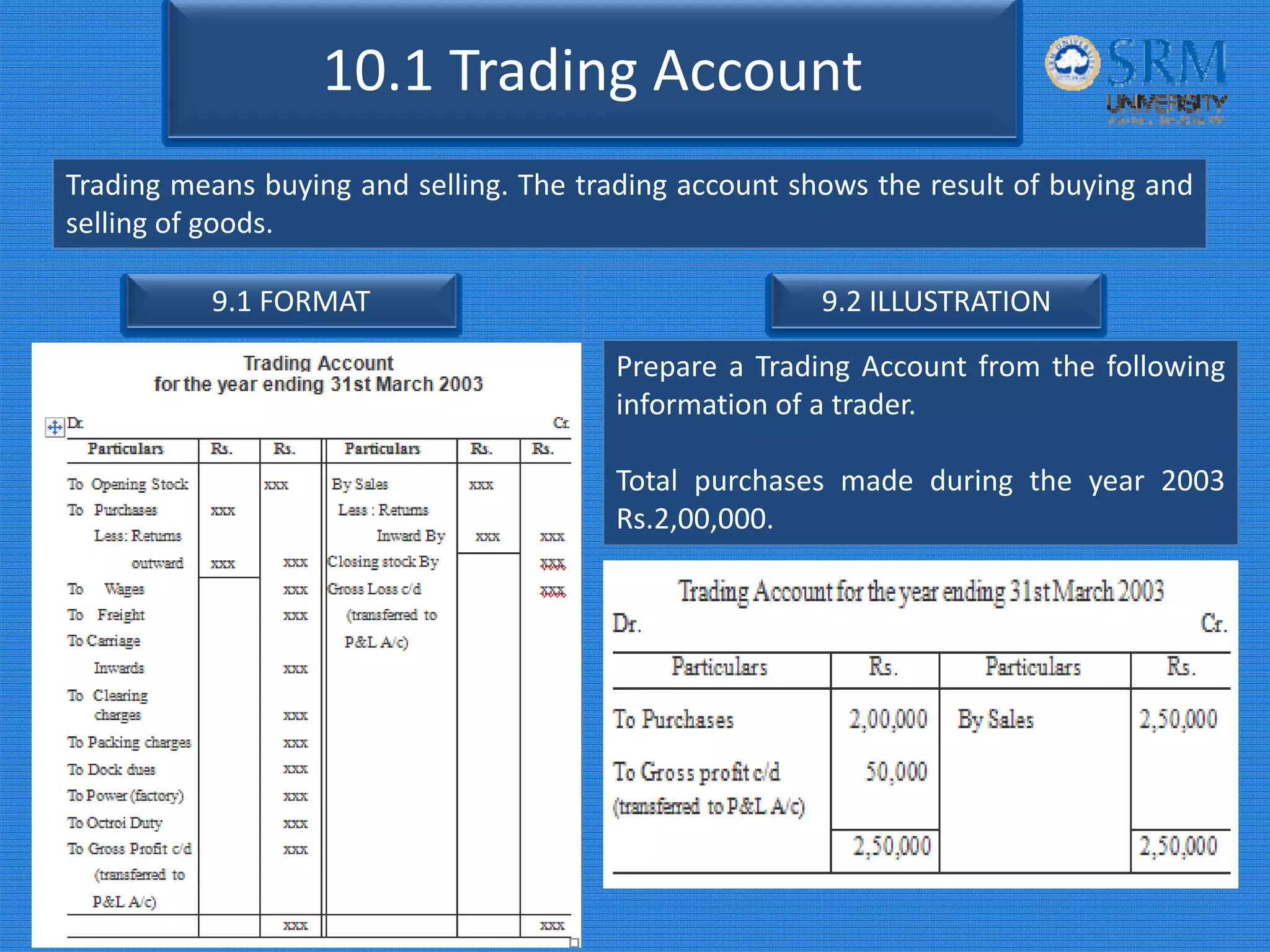 10.1 Trading Account
Trading means buying and selling. The trading account shows the result of buying and
selling of goods.
9.1 FORMAT 9.2 ILLUSTRATION
Prepare a Trading Account from the following
information of a trader.
Total purchases made during the year 2003
Rs.2,00,000.
 