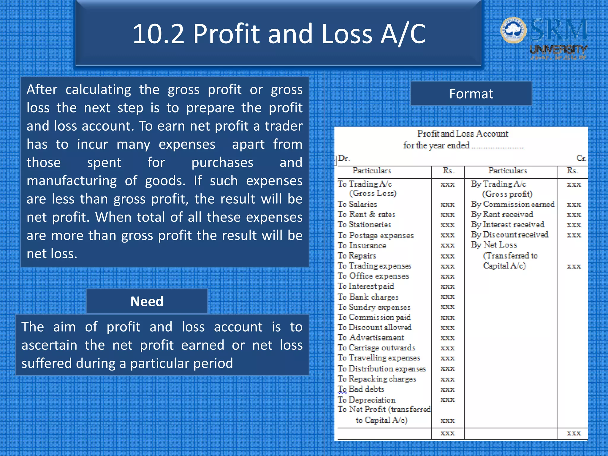 10.2 Profit and Loss A/C
After calculating the gross profit or gross
loss the next step is to prepare the profit
and loss account. To earn net profit a trader
has to incur many expenses apart from
those spent for purchases and
manufacturing of goods. If such expenses
are less than gross profit, the result will be
net profit. When total of all these expenses
are more than gross profit the result will be
net loss.
Need
Format
The aim of profit and loss account is to
ascertain the net profit earned or net loss
suffered during a particular period
 