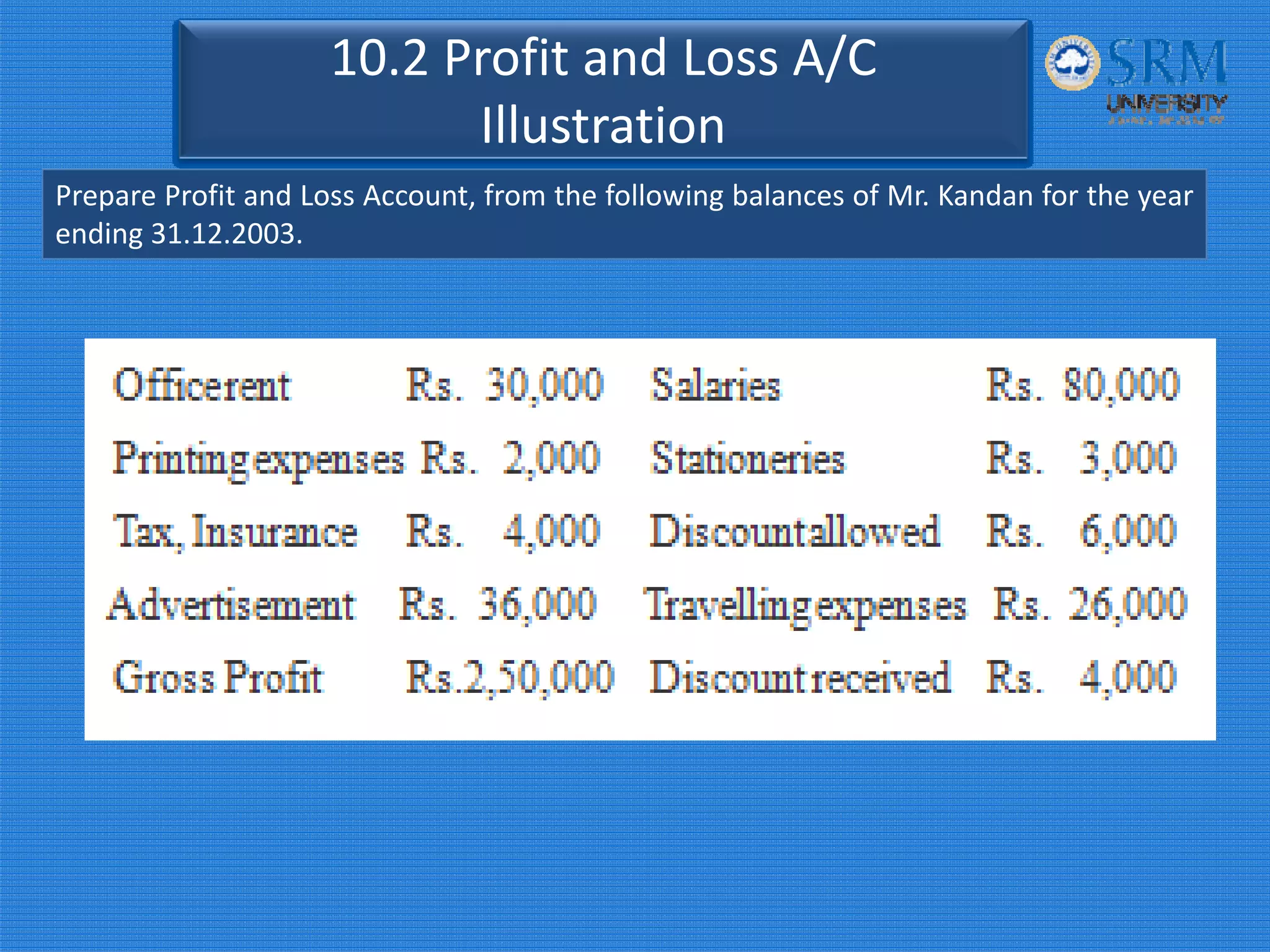 10.2 Profit and Loss A/C
Illustration
Prepare Profit and Loss Account, from the following balances of Mr. Kandan for the year
ending 31.12.2003.
 