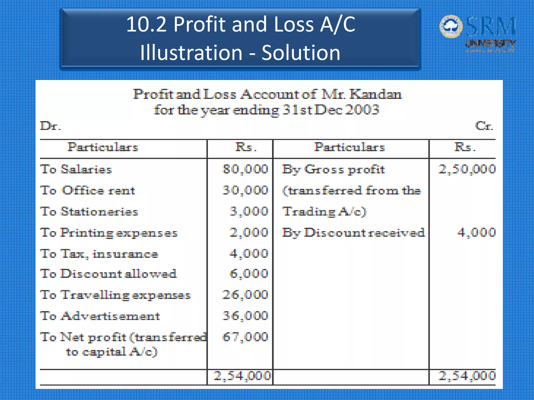 10.2 Profit and Loss A/C
Illustration ‐ Solution
 
