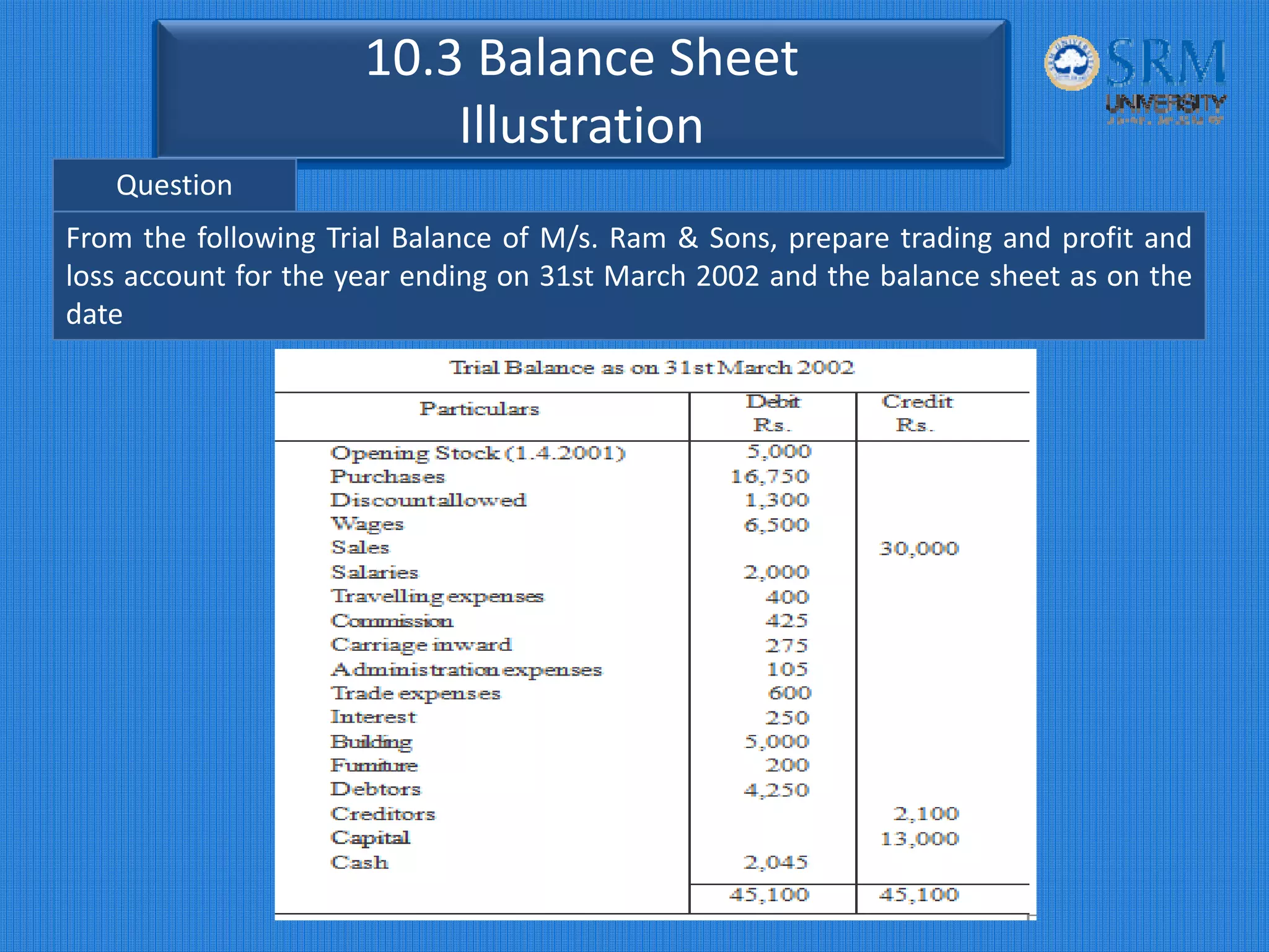 10.3 Balance Sheet 
Illustration
Question
From the following Trial Balance of M/s. Ram & Sons, prepare trading and profit and
loss account for the year ending on 31st March 2002 and the balance sheet as on the
date
 