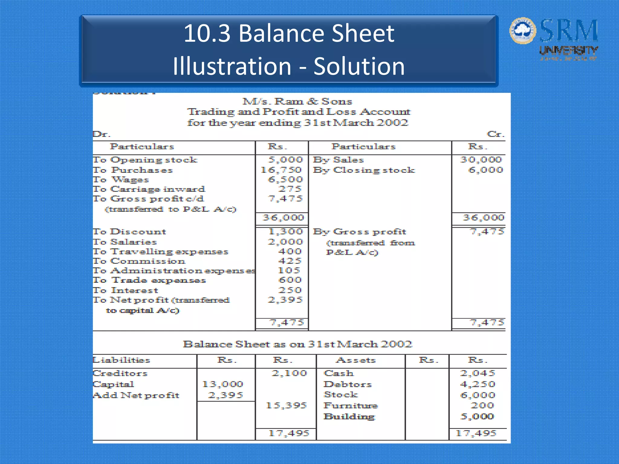 10.3 Balance Sheet 
Illustration ‐ Solution
 