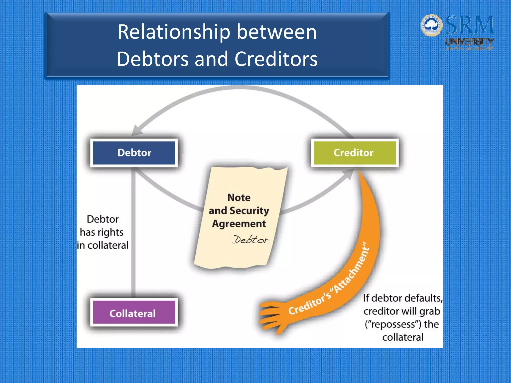 Relationship between 
Debtors and Creditors
 