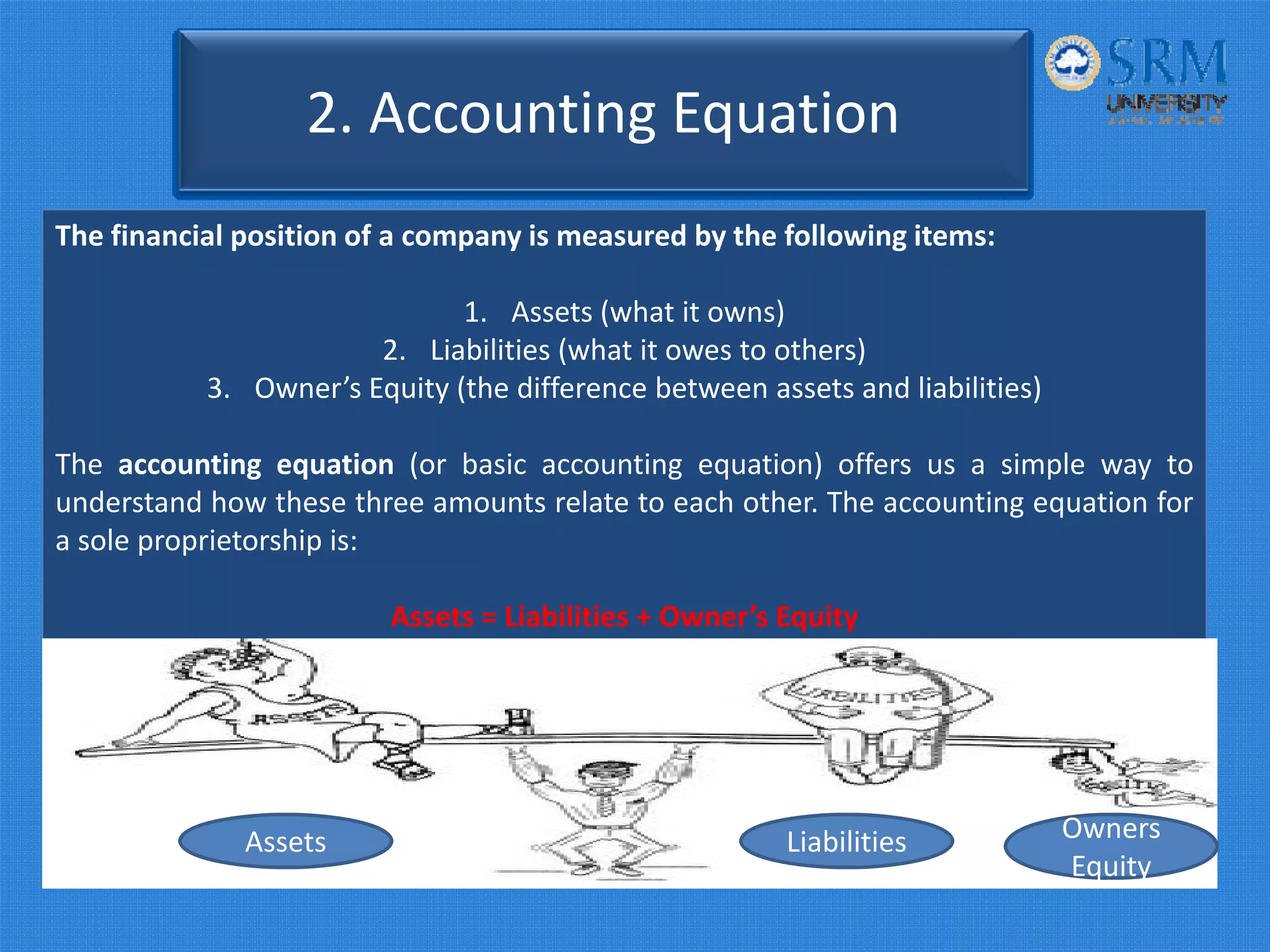 2. Accounting Equation 
The financial position of a company is measured by the following items:
1. Assets (what it owns)
2. Liabilities (what it owes to others)
3. Owner’s Equity (the difference between assets and liabilities)
The accounting equation (or basic accounting equation) offers us a simple way to
understand how these three amounts relate to each other. The accounting equation for
a sole proprietorship is:
Assets = Liabilities + Owner’s Equity
Assets Liabilities Owners 
Equity
 