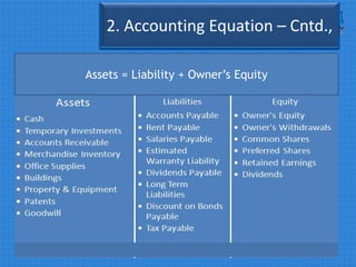 2. Accounting Equation – Cntd.,
Assets = Liability + Owner’s Equity
 