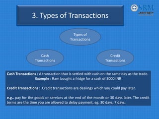 3. Types of Transactions
Types of 
Transactions
Cash 
Transactions
Credit 
Transactions
Cash Transactions : A transaction that is settled with cash on the same day as the trade.
Example : Ram bought a fridge for a cash of 3000 INR
Credit Transactions : Credit transactions are dealings which you could pay later.
e.g.. pay for the goods or services at the end of the month or 30 days later. The credit
terms are the time you are allowed to delay payment, eg. 30 days, 7 days.
 